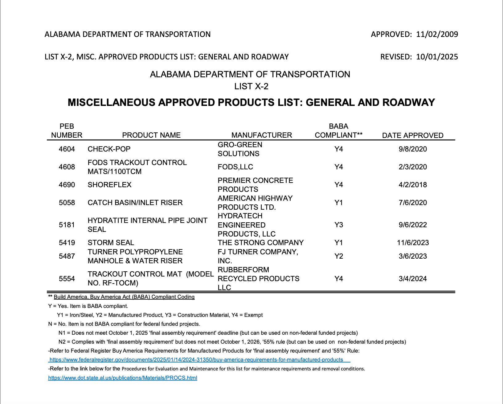 ALABAMA DEPARTMENT OF TRANSPORTATION APPROVED PRODUCT LIST