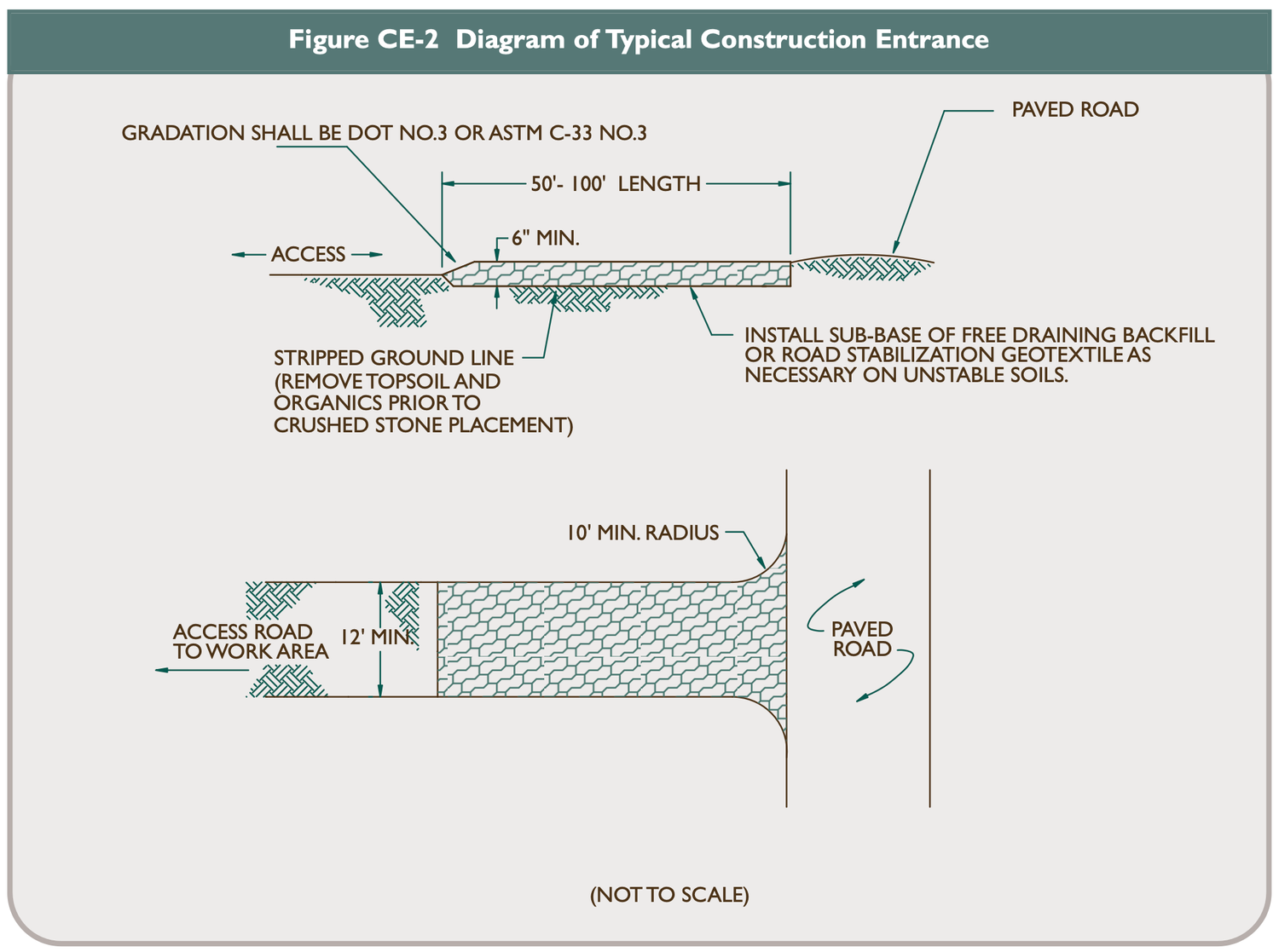 Connecticut-Stabilized-Stone-Pad-Construction-Entrance-Diagram.png