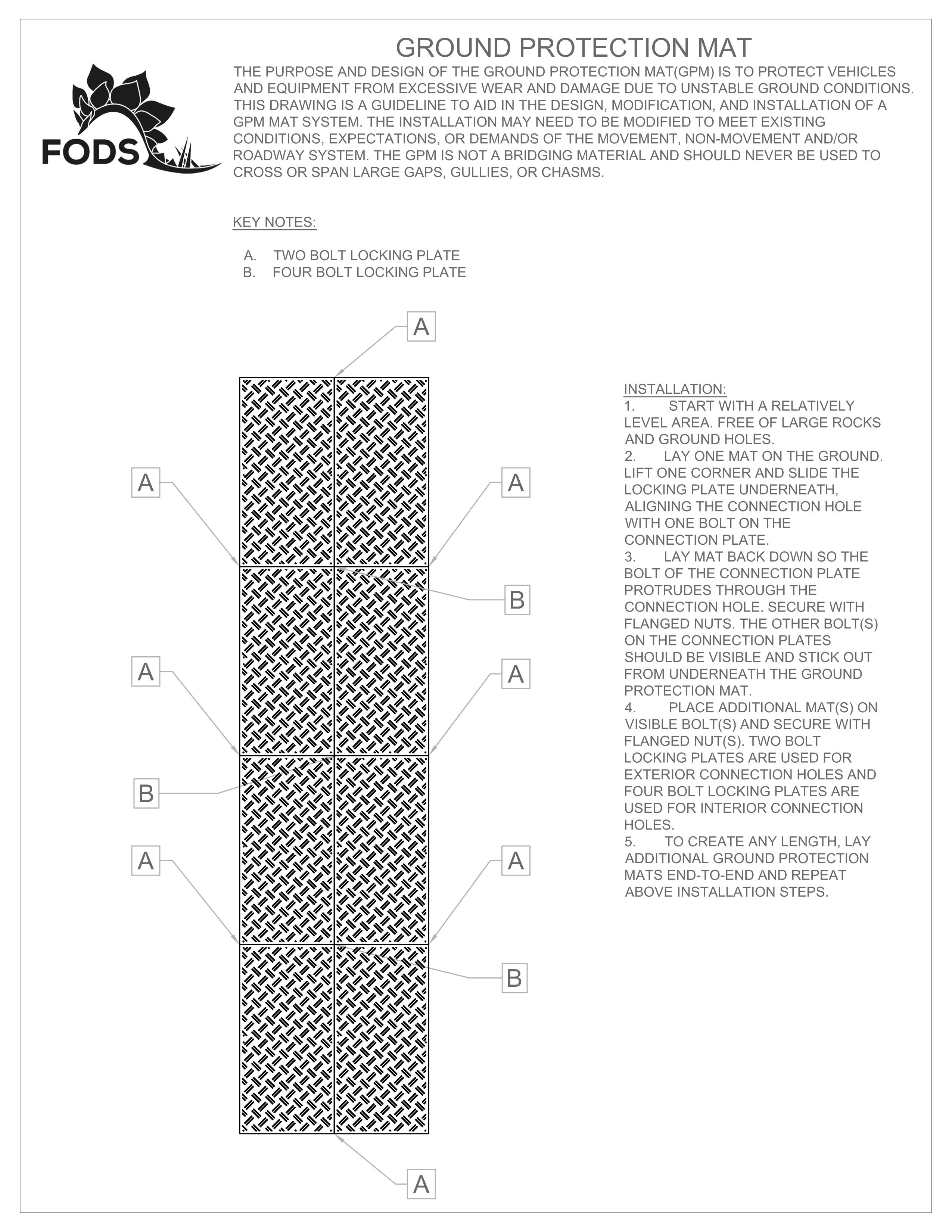 Ground Protection Mat Layout - 2x4