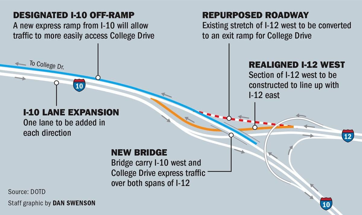 I-10 I-12 College Flyover Ramp Project Diagram
