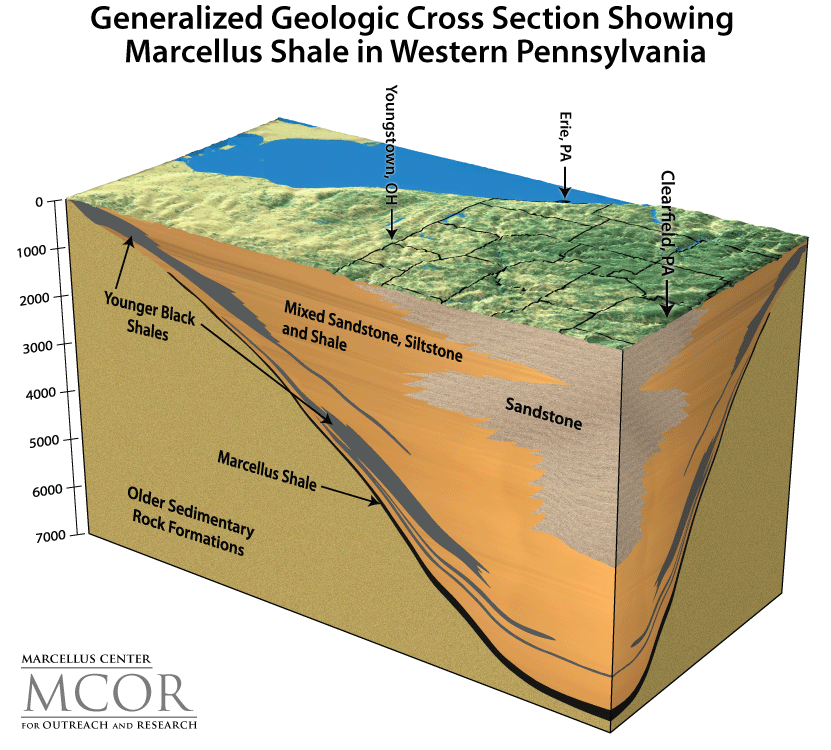 Marcellus Fracking