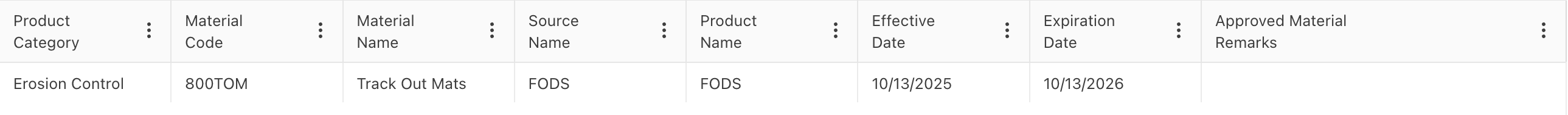 NDOT Approved Products List entry for Track Out Mats (Material Code 800TOM), listing FODS under the Erosion Control category.